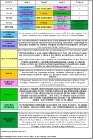 Programme JDR