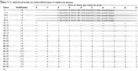 D&amp;D3 - Manuel des joueurs – Table 1-1, p. 8
