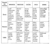 tableau des degrès des émotions.jpg