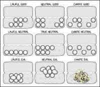 Source : xkcd.com