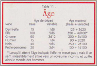 âge PJ.png